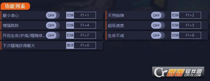枪火重生,修改器,修改工具.