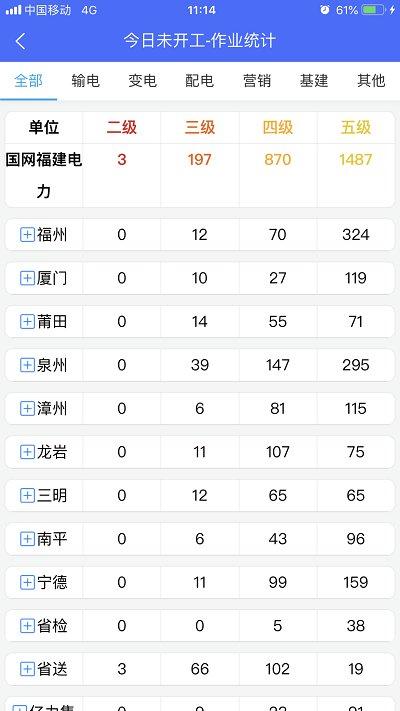 闽电安全app官方版下载,闽电安全,电力app,学习app